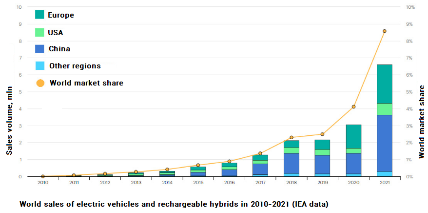 爱华平台：电动汽车增加锂需求，哪些公司会引起关注